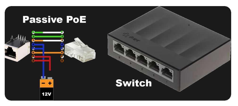 Full System Architecture
